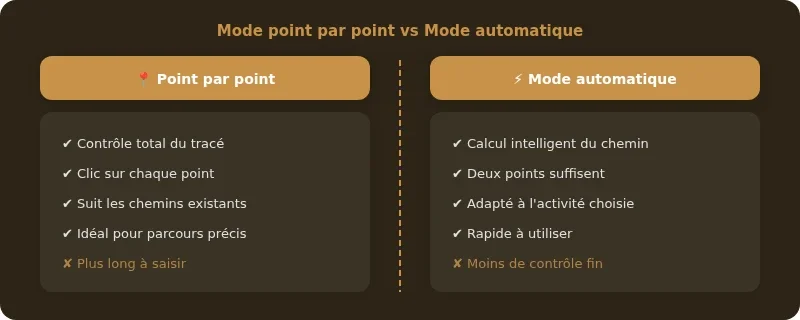 Infographie openrunner