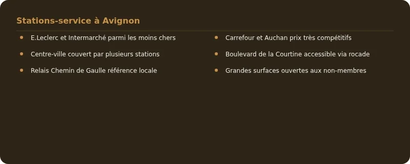 Infographie prix essence avignon