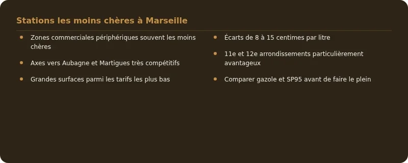 Infographie prix essence marseille