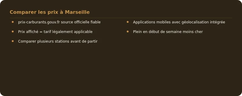 Infographie prix essence marseille
