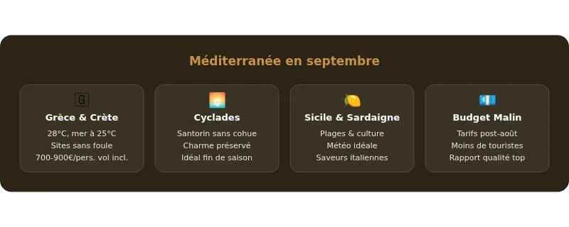 Infographie septembre ou partir