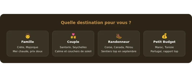 Infographie septembre ou partir