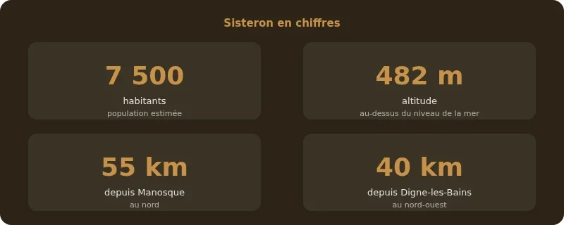 Infographie sisterron