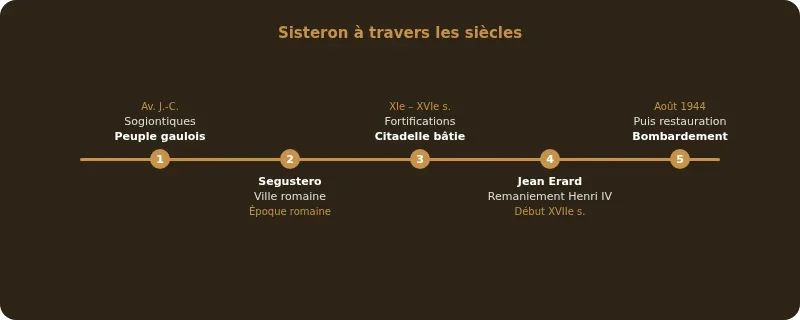 Infographie sisterron