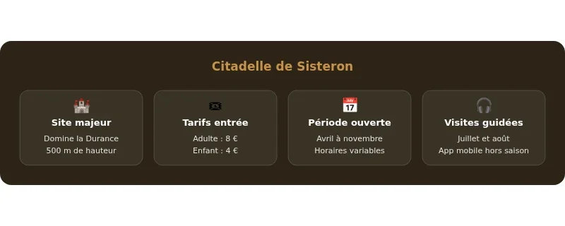 Infographie sisterron