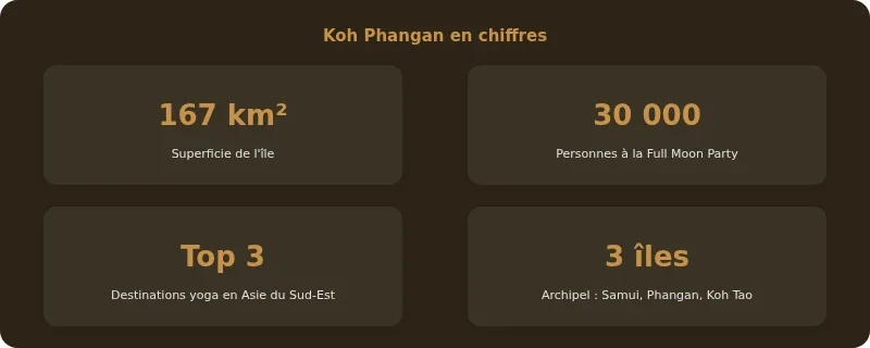 Infographie thailande koh phangan
