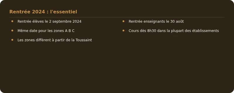 Infographie vacances scolaires 2024