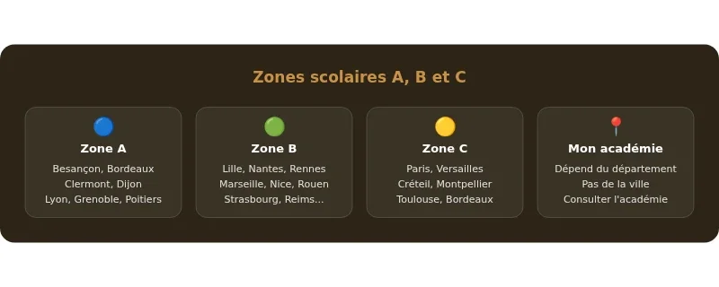 Infographie vacances scolaires 2024