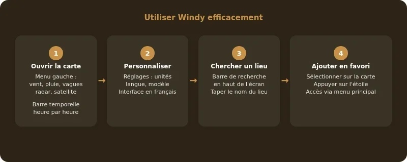Infographie windy