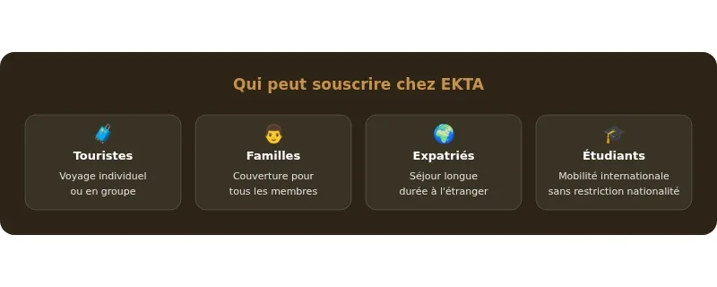 Infographie ekta assurance
