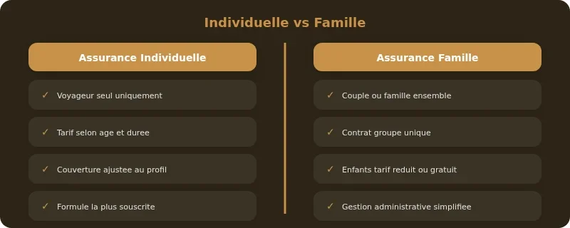 Infographie ekta assurance
