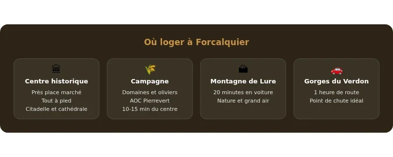 Infographie forcalquier hotel