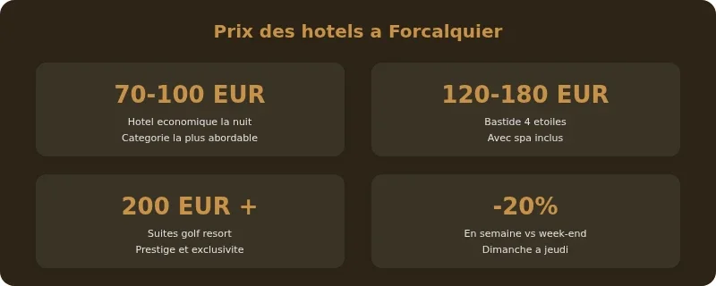 Infographie forcalquier hotel