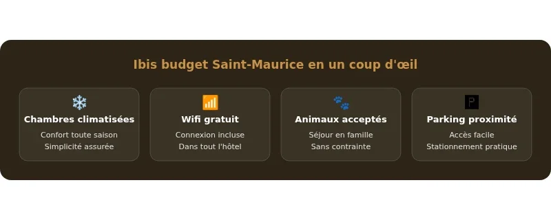 Infographie hotel ibis budget saint maurice