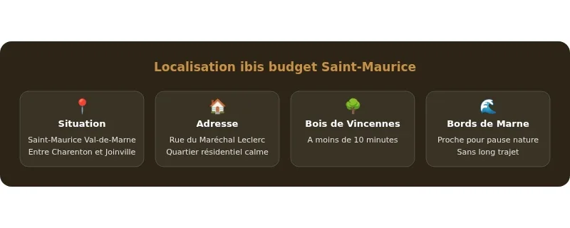 Infographie hotel ibis budget saint maurice
