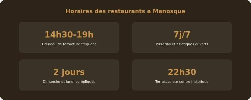 Infographie manosque restaurant