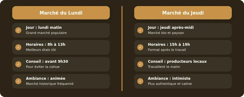 Infographie marche forcalquier