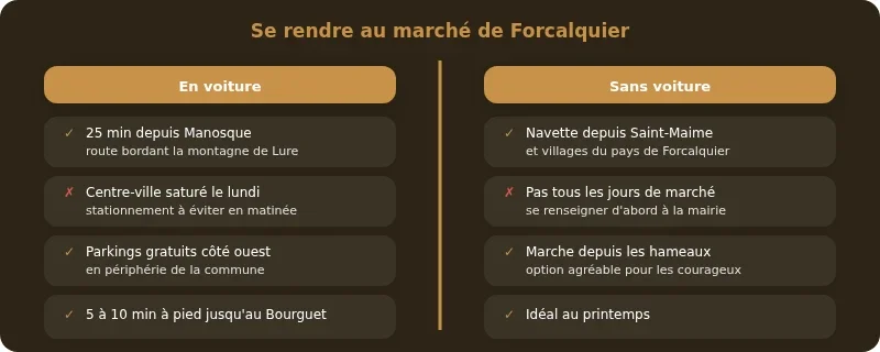 Infographie marche forcalquier