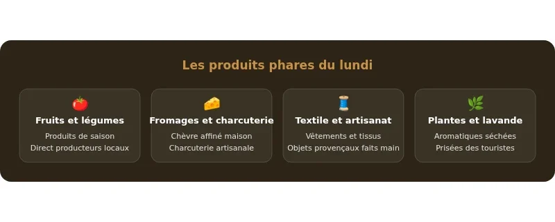 Infographie marche forcalquier
