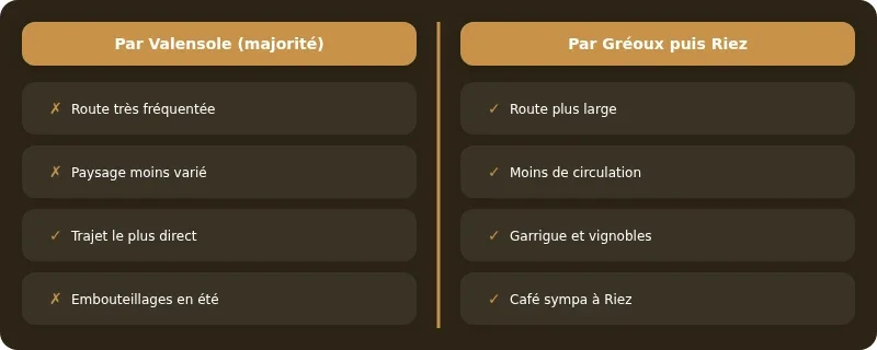 Infographie gorges du verdon