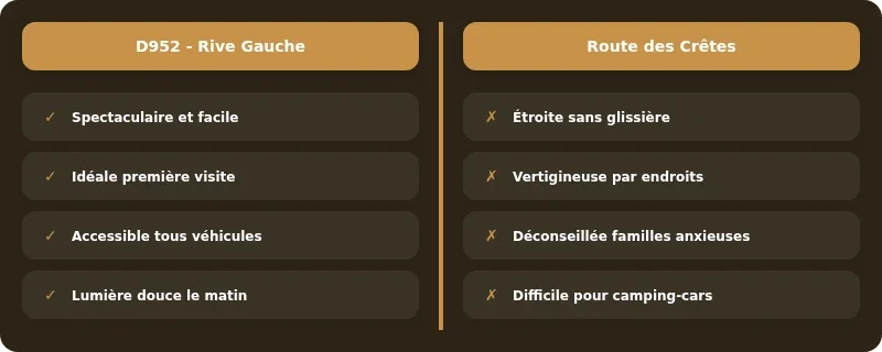 Infographie gorges du verdon
