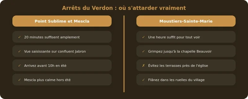Infographie gorges du verdon