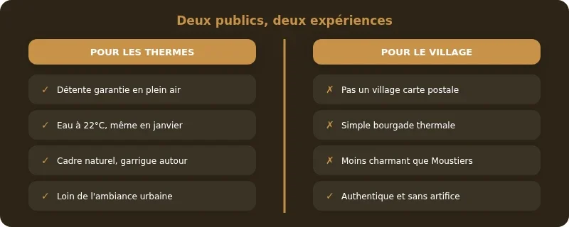 Infographie gréoux les bains