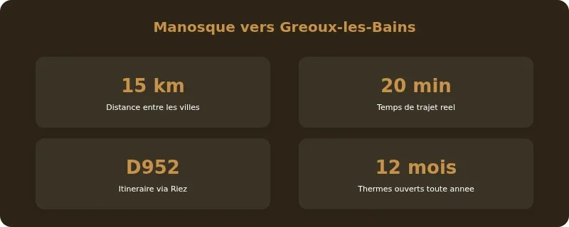 Infographie gréoux les bains