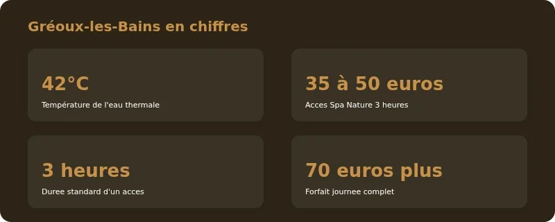Infographie gréoux les bains