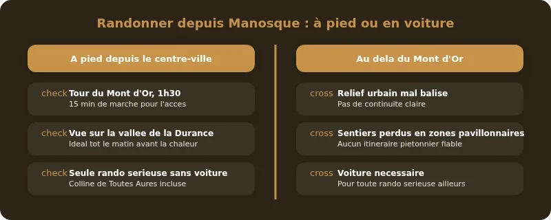 Infographie randonnée pédestre