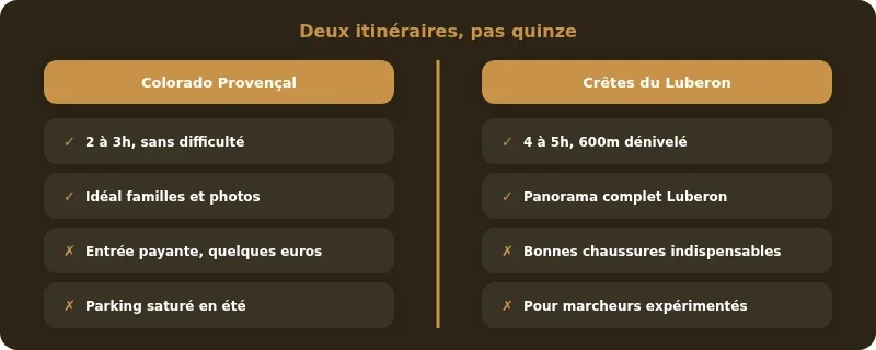 Infographie randonnée pédestre